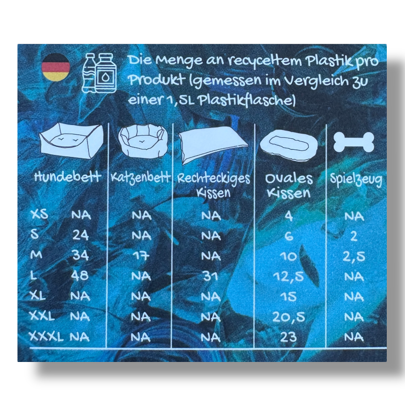 Recyceltes Plastikanteil Chart für Tierkissen Rosa Grau Hundebett Katzenkissen